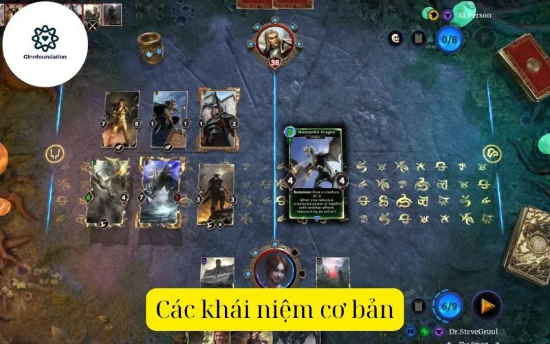Các khái niệm cơ bản